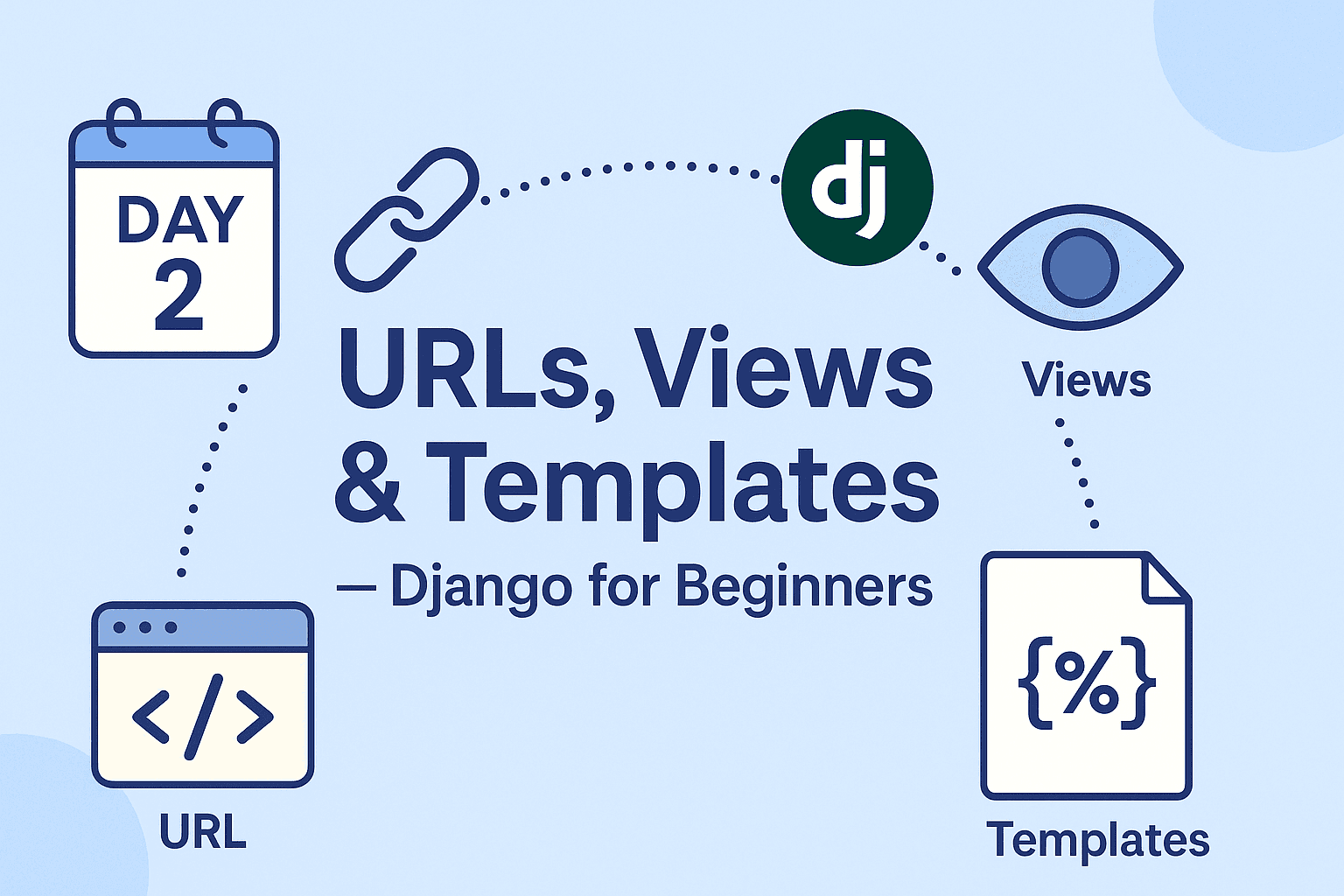 🔗 Day 2: URLs, Views & Templates – Beginner's Web Dev Series