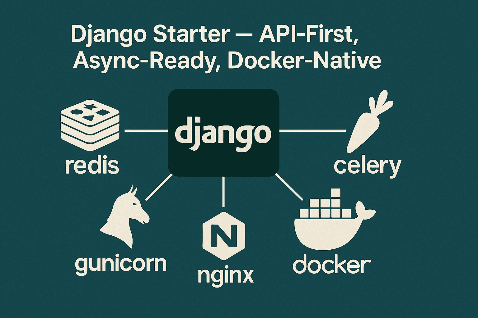 🚀 Build Production-Ready Django APIs in Minutes — My Django Starter Template